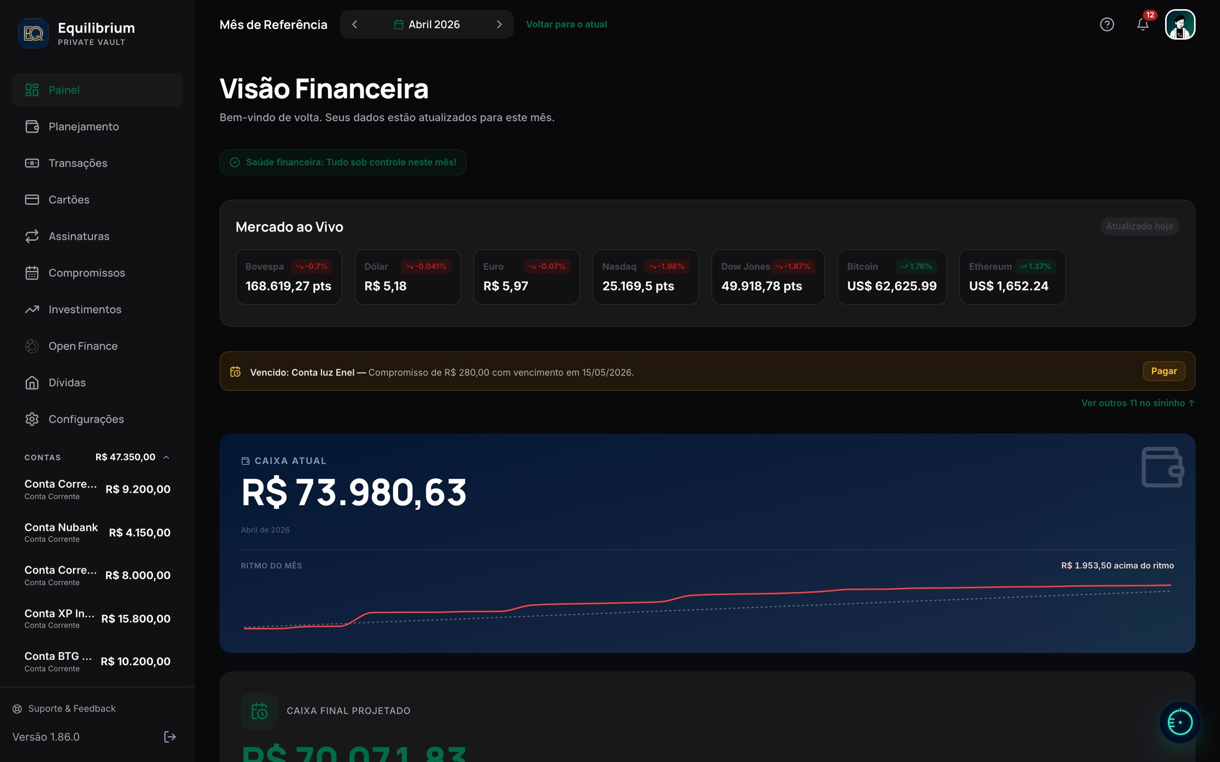 Painel Equilibrium — Visão Financeira com saldo atual, mercado ao vivo, KPIs de receitas/despesas e ritmo do mês